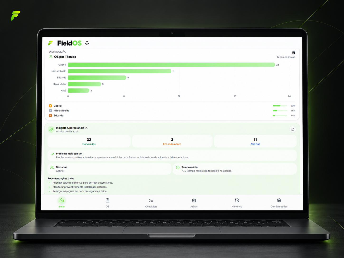 Mockup do projeto FieldOS